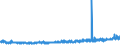 CN 39122090 /Exports /Unit = Prices (Euro/ton) /Partner: Portugal /Reporter: Eur27_2020 /39122090:Plasticised Cellulose Nitrates, Incl. Collodions, in Primary Forms