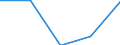 CN 39122090 /Exports /Unit = Prices (Euro/ton) /Partner: Yugoslavia /Reporter: Eur27 /39122090:Plasticised Cellulose Nitrates, Incl. Collodions, in Primary Forms