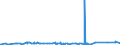 CN 39122090 /Exports /Unit = Prices (Euro/ton) /Partner: Estonia /Reporter: Eur27_2020 /39122090:Plasticised Cellulose Nitrates, Incl. Collodions, in Primary Forms