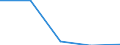 CN 39122090 /Exports /Unit = Prices (Euro/ton) /Partner: Czechoslovak /Reporter: Eur27 /39122090:Plasticised Cellulose Nitrates, Incl. Collodions, in Primary Forms