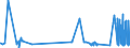 CN 39122090 /Exports /Unit = Prices (Euro/ton) /Partner: Slovakia /Reporter: Eur27_2020 /39122090:Plasticised Cellulose Nitrates, Incl. Collodions, in Primary Forms