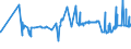 CN 39122090 /Exports /Unit = Prices (Euro/ton) /Partner: Ukraine /Reporter: Eur27_2020 /39122090:Plasticised Cellulose Nitrates, Incl. Collodions, in Primary Forms