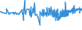 CN 39122090 /Exports /Unit = Prices (Euro/ton) /Partner: Belarus /Reporter: Eur27_2020 /39122090:Plasticised Cellulose Nitrates, Incl. Collodions, in Primary Forms