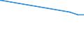 CN 39122090 /Exports /Unit = Prices (Euro/ton) /Partner: Kasakhstan /Reporter: European Union /39122090:Plasticised Cellulose Nitrates, Incl. Collodions, in Primary Forms