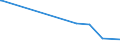 CN 39122090 /Exports /Unit = Prices (Euro/ton) /Partner: Eritrea /Reporter: Eur15 /39122090:Plasticised Cellulose Nitrates, Incl. Collodions, in Primary Forms