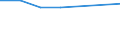 CN 39122090 /Exports /Unit = Prices (Euro/ton) /Partner: Malawi /Reporter: Eur27 /39122090:Plasticised Cellulose Nitrates, Incl. Collodions, in Primary Forms