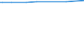 CN 39122090 /Exports /Unit = Prices (Euro/ton) /Partner: Namibia /Reporter: Eur15 /39122090:Plasticised Cellulose Nitrates, Incl. Collodions, in Primary Forms