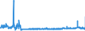 KN 39123100 /Exporte /Einheit = Preise (Euro/Tonne) /Partnerland: Deutschland /Meldeland: Eur27_2020 /39123100:Carboxymethylcellulose und Ihre Salze, in Primärformen