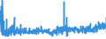 CN 39123100 /Exports /Unit = Prices (Euro/ton) /Partner: Portugal /Reporter: Eur27_2020 /39123100:Carboxymethylcellulose and its Salts, in Primary Forms