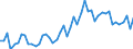 CN 39123100 /Exports /Unit = Prices (Euro/ton) /Partner: United Kingdom(Excluding Northern Ireland) /Reporter: Eur27_2020 /39123100:Carboxymethylcellulose and its Salts, in Primary Forms