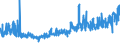 CN 39123100 /Exports /Unit = Prices (Euro/ton) /Partner: Belgium /Reporter: Eur27_2020 /39123100:Carboxymethylcellulose and its Salts, in Primary Forms