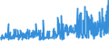 CN 39123100 /Exports /Unit = Prices (Euro/ton) /Partner: Finland /Reporter: Eur27_2020 /39123100:Carboxymethylcellulose and its Salts, in Primary Forms