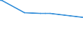 CN 39123100 /Exports /Unit = Prices (Euro/ton) /Partner: Liechtenstein /Reporter: Eur28 /39123100:Carboxymethylcellulose and its Salts, in Primary Forms