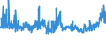 CN 39123100 /Exports /Unit = Prices (Euro/ton) /Partner: Turkey /Reporter: Eur27_2020 /39123100:Carboxymethylcellulose and its Salts, in Primary Forms