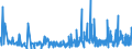 CN 39123100 /Exports /Unit = Prices (Euro/ton) /Partner: Latvia /Reporter: Eur27_2020 /39123100:Carboxymethylcellulose and its Salts, in Primary Forms