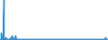 CN 39123100 /Exports /Unit = Prices (Euro/ton) /Partner: Ukraine /Reporter: Eur27_2020 /39123100:Carboxymethylcellulose and its Salts, in Primary Forms