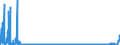 CN 39123100 /Exports /Unit = Prices (Euro/ton) /Partner: Russia /Reporter: Eur27_2020 /39123100:Carboxymethylcellulose and its Salts, in Primary Forms