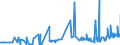 CN 39123100 /Exports /Unit = Prices (Euro/ton) /Partner: Uzbekistan /Reporter: Eur27_2020 /39123100:Carboxymethylcellulose and its Salts, in Primary Forms