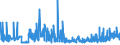 CN 39123100 /Exports /Unit = Prices (Euro/ton) /Partner: Croatia /Reporter: Eur27_2020 /39123100:Carboxymethylcellulose and its Salts, in Primary Forms