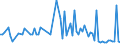 CN 39123100 /Exports /Unit = Prices (Euro/ton) /Partner: Serb.monten. /Reporter: Eur15 /39123100:Carboxymethylcellulose and its Salts, in Primary Forms