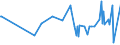 CN 39123100 /Exports /Unit = Prices (Euro/ton) /Partner: Burkina Faso /Reporter: Eur27_2020 /39123100:Carboxymethylcellulose and its Salts, in Primary Forms