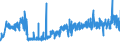 CN 39123920 /Exports /Unit = Prices (Euro/ton) /Partner: France /Reporter: Eur27_2020 /39123920:Hydroxypropylcellulose in Primary Forms