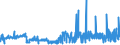 CN 39123920 /Exports /Unit = Prices (Euro/ton) /Partner: Ireland /Reporter: Eur27_2020 /39123920:Hydroxypropylcellulose in Primary Forms