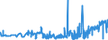 CN 39123920 /Exports /Unit = Prices (Euro/ton) /Partner: Portugal /Reporter: Eur27_2020 /39123920:Hydroxypropylcellulose in Primary Forms