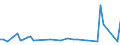 KN 39123920 /Exporte /Einheit = Preise (Euro/Tonne) /Partnerland: Ver.koenigreich(Nordirland) /Meldeland: Eur27_2020 /39123920:Hydroxypropylcellulose in Primärformen