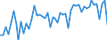 CN 39123920 /Exports /Unit = Prices (Euro/ton) /Partner: United Kingdom(Excluding Northern Ireland) /Reporter: Eur27_2020 /39123920:Hydroxypropylcellulose in Primary Forms