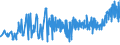 CN 39123920 /Exports /Unit = Prices (Euro/ton) /Partner: Belgium /Reporter: Eur27_2020 /39123920:Hydroxypropylcellulose in Primary Forms