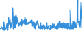 KN 39123920 /Exporte /Einheit = Preise (Euro/Tonne) /Partnerland: Oesterreich /Meldeland: Eur27_2020 /39123920:Hydroxypropylcellulose in Primärformen