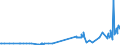 KN 39123920 /Exporte /Einheit = Preise (Euro/Tonne) /Partnerland: Estland /Meldeland: Eur27_2020 /39123920:Hydroxypropylcellulose in Primärformen