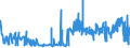 CN 39123920 /Exports /Unit = Prices (Euro/ton) /Partner: Romania /Reporter: Eur27_2020 /39123920:Hydroxypropylcellulose in Primary Forms