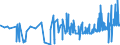 KN 39123920 /Exporte /Einheit = Preise (Euro/Tonne) /Partnerland: Bulgarien /Meldeland: Eur27_2020 /39123920:Hydroxypropylcellulose in Primärformen