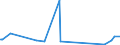 KN 39123920 /Exporte /Einheit = Preise (Euro/Tonne) /Partnerland: Albanien /Meldeland: Eur27_2020 /39123920:Hydroxypropylcellulose in Primärformen