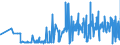 CN 39123920 /Exports /Unit = Prices (Euro/ton) /Partner: Ukraine /Reporter: Eur27_2020 /39123920:Hydroxypropylcellulose in Primary Forms