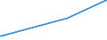 CN 39123920 /Exports /Unit = Prices (Euro/ton) /Partner: Moldova /Reporter: Eur27_2020 /39123920:Hydroxypropylcellulose in Primary Forms