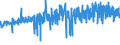 CN 39123920 /Exports /Unit = Prices (Euro/ton) /Partner: Slovenia /Reporter: Eur27_2020 /39123920:Hydroxypropylcellulose in Primary Forms