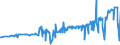 KN 39123920 /Exporte /Einheit = Preise (Euro/Tonne) /Partnerland: Bosn.-herzegowina /Meldeland: Eur27_2020 /39123920:Hydroxypropylcellulose in Primärformen