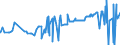 KN 39123920 /Exporte /Einheit = Preise (Euro/Tonne) /Partnerland: Ehem.jug.rep.mazed /Meldeland: Eur27_2020 /39123920:Hydroxypropylcellulose in Primärformen