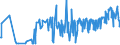 CN 39123920 /Exports /Unit = Prices (Euro/ton) /Partner: Serbia /Reporter: Eur27_2020 /39123920:Hydroxypropylcellulose in Primary Forms