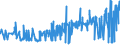 CN 39123920 /Exports /Unit = Prices (Euro/ton) /Partner: Morocco /Reporter: Eur27_2020 /39123920:Hydroxypropylcellulose in Primary Forms