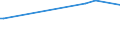 KN 39123920 /Exporte /Einheit = Preise (Euro/Tonne) /Partnerland: S.tome /Meldeland: Europäische Union /39123920:Hydroxypropylcellulose in Primärformen