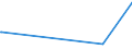 CN 39123920 /Exports /Unit = Prices (Euro/ton) /Partner: Ethiopia /Reporter: Eur27_2020 /39123920:Hydroxypropylcellulose in Primary Forms