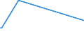 KN 39123920 /Exporte /Einheit = Preise (Euro/Tonne) /Partnerland: Simbabwe /Meldeland: Eur27_2020 /39123920:Hydroxypropylcellulose in Primärformen