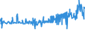 CN 39123920 /Exports /Unit = Prices (Euro/ton) /Partner: South Africa /Reporter: Eur27_2020 /39123920:Hydroxypropylcellulose in Primary Forms