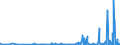 CN 39123920 /Exports /Unit = Prices (Euro/ton) /Partner: Usa /Reporter: Eur27_2020 /39123920:Hydroxypropylcellulose in Primary Forms