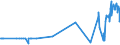 KN 39123920 /Exporte /Einheit = Preise (Euro/Tonne) /Partnerland: Kanada /Meldeland: Eur27_2020 /39123920:Hydroxypropylcellulose in Primärformen