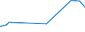 CN 39123920 /Exports /Unit = Prices (Euro/ton) /Partner: Guatemala /Reporter: Eur27_2020 /39123920:Hydroxypropylcellulose in Primary Forms